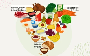 © -- Mehr Fleisch, mehr Protein? Eine Einordnung der neuen US-Ernährungsempfehlungen