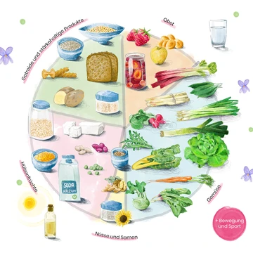 © -- Regional, saisonal und vegan durch den Frühling