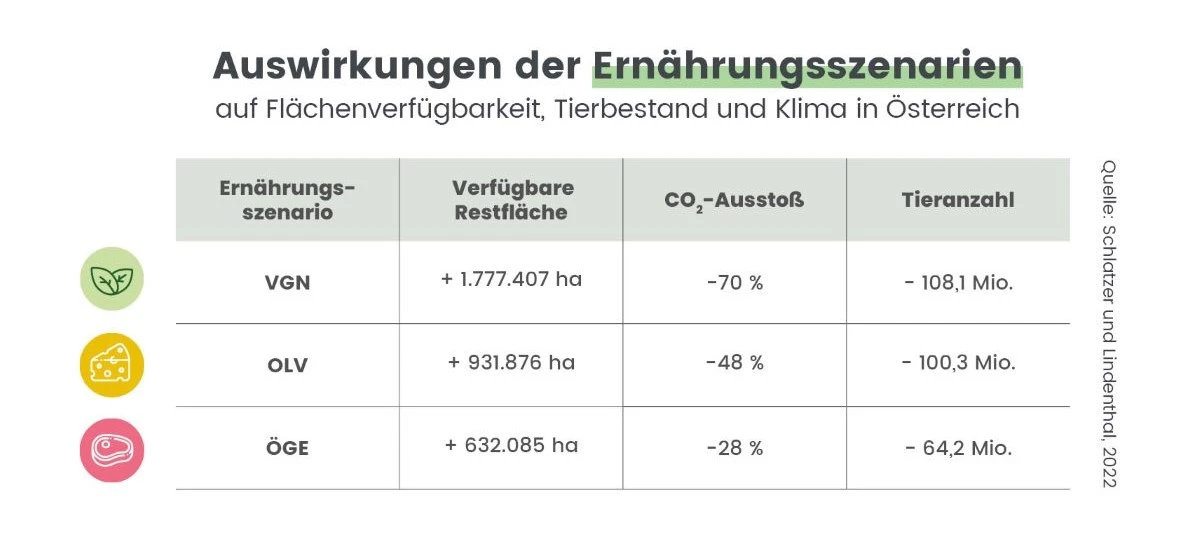 auswirkungen_der_ernaehrungsszenarien_cut.jpg