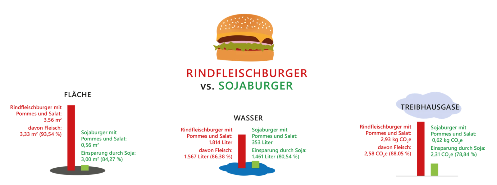 burgervergleich.png