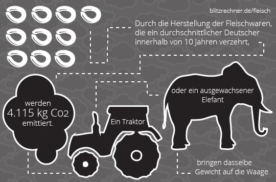 co2-emission-fleischproduktion2.png