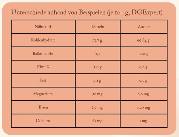 dattel_zucker_vergleich.jpg.png