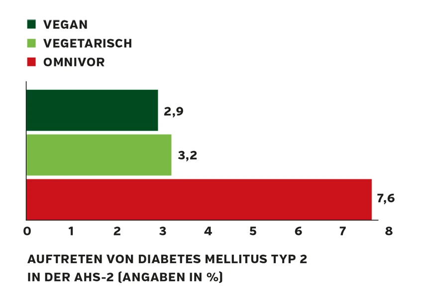 diagramm_diabetes_1.jpg
