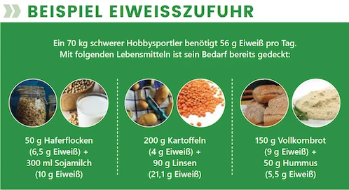 eiweisszufuhr_0.png