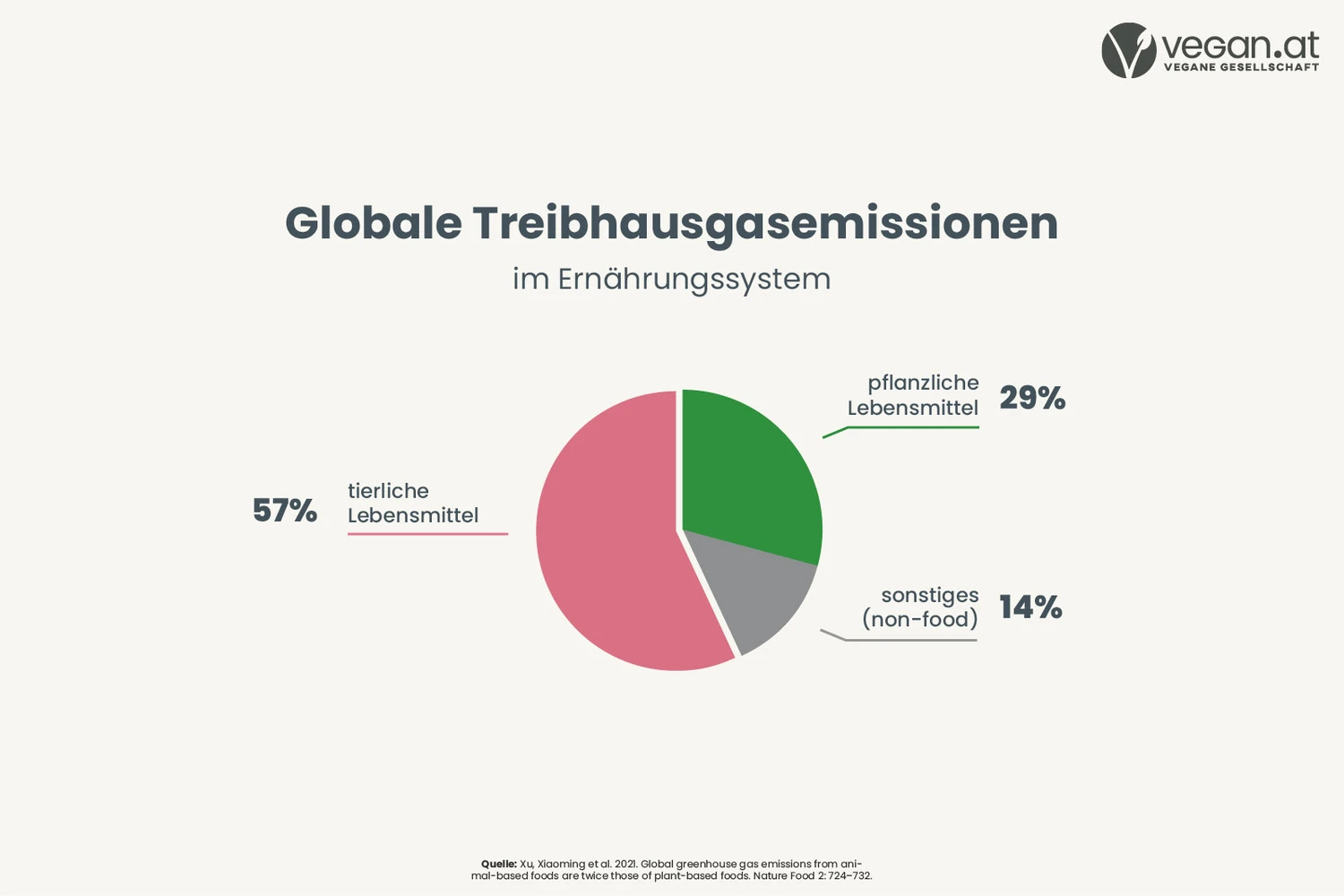 emissionen_ernaehrungssystem_01.jpg
