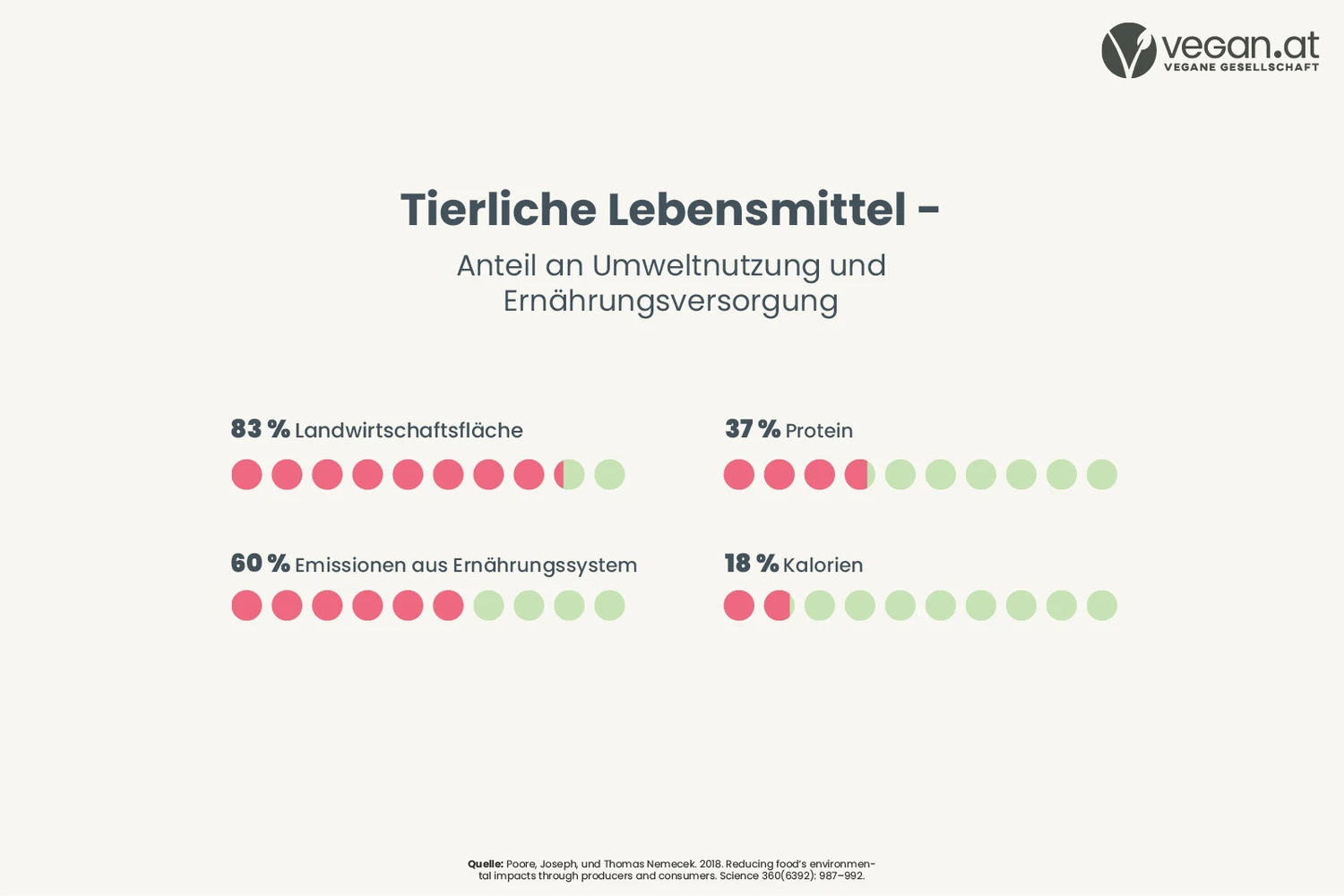emissionen_ernaehrungssystem_03.jpg