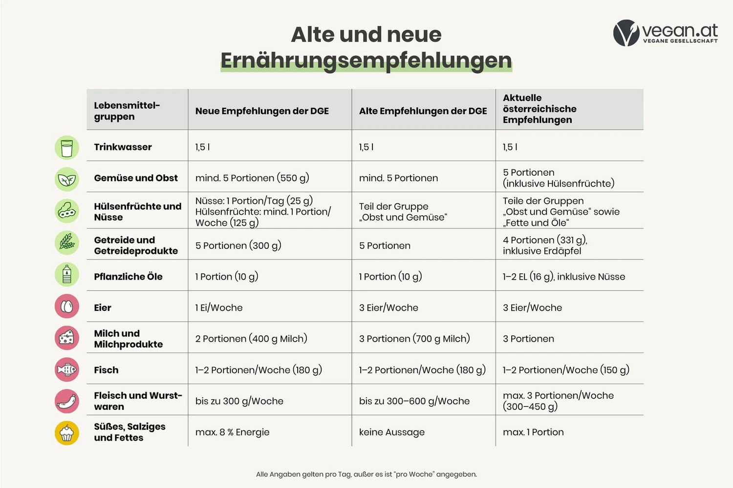 ernaehrungsempfehlungen_alt_neu_k.jpg