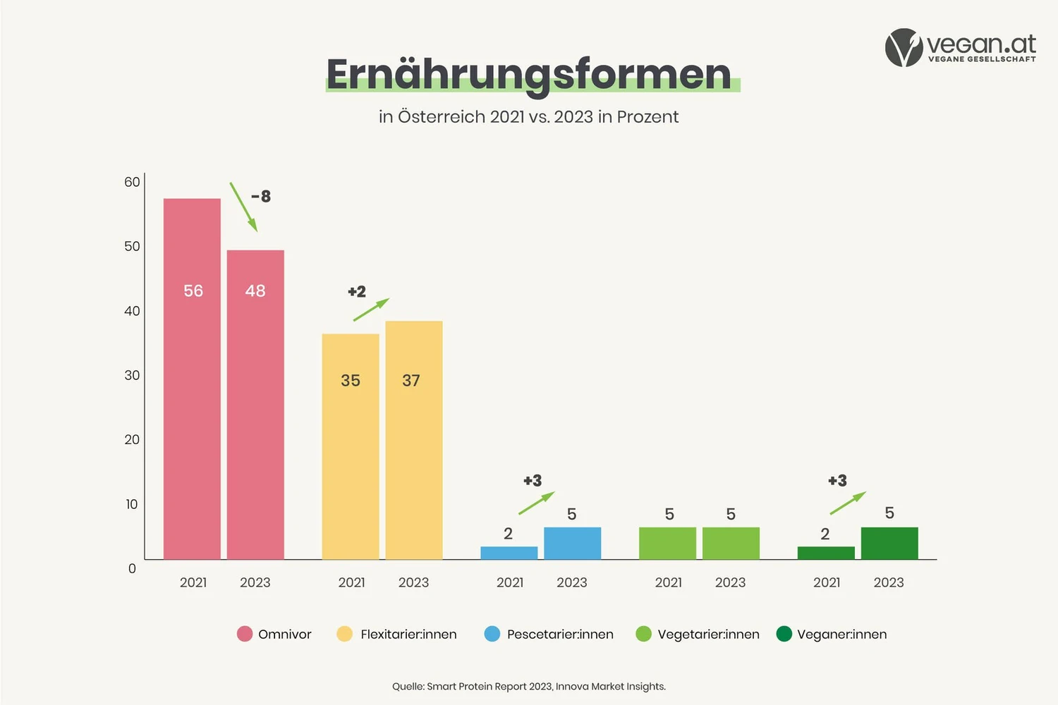 ernaehrungsformen2.jpg