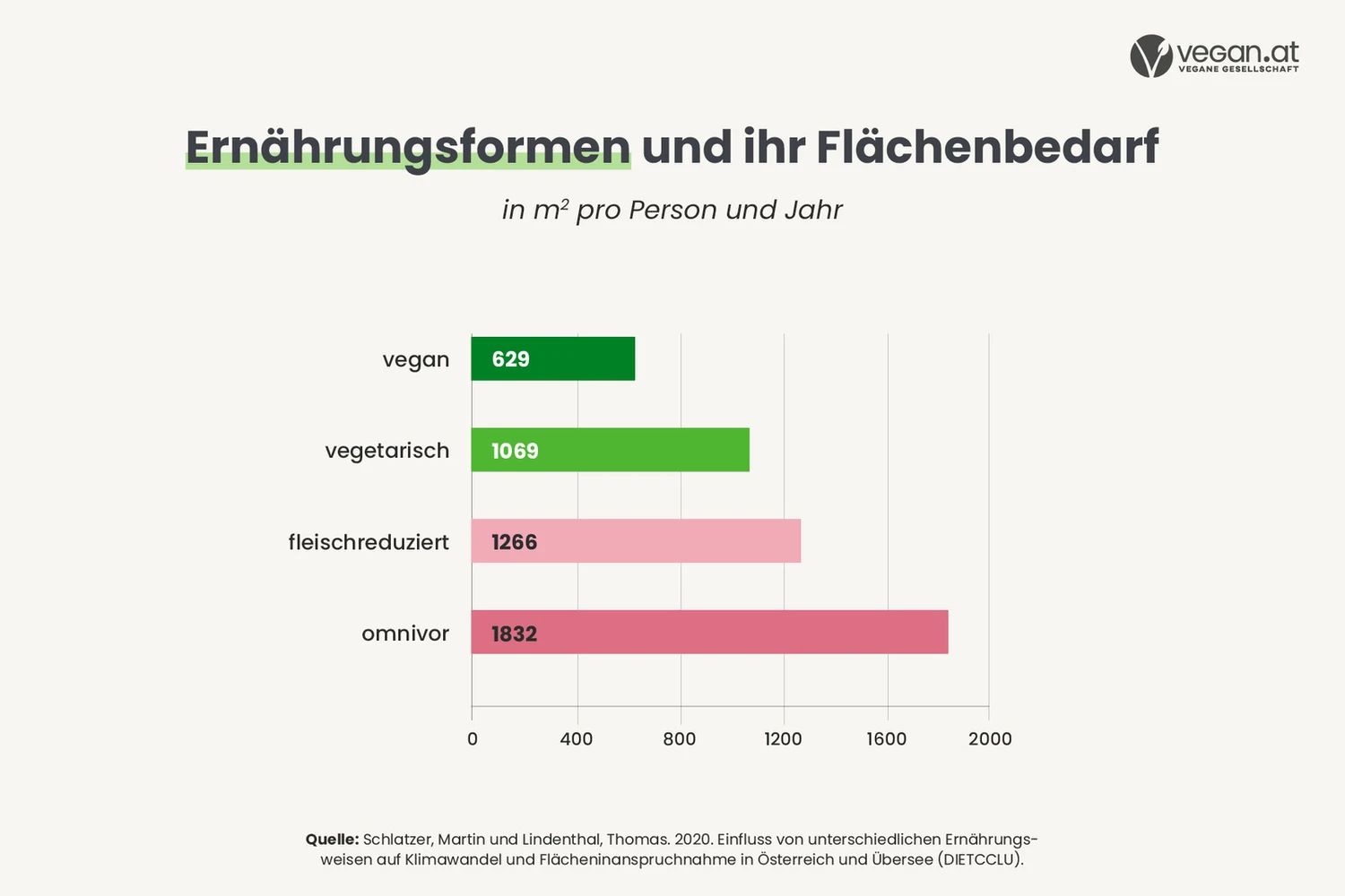 ernaehrungsformen_flaechenbedarf.jpg