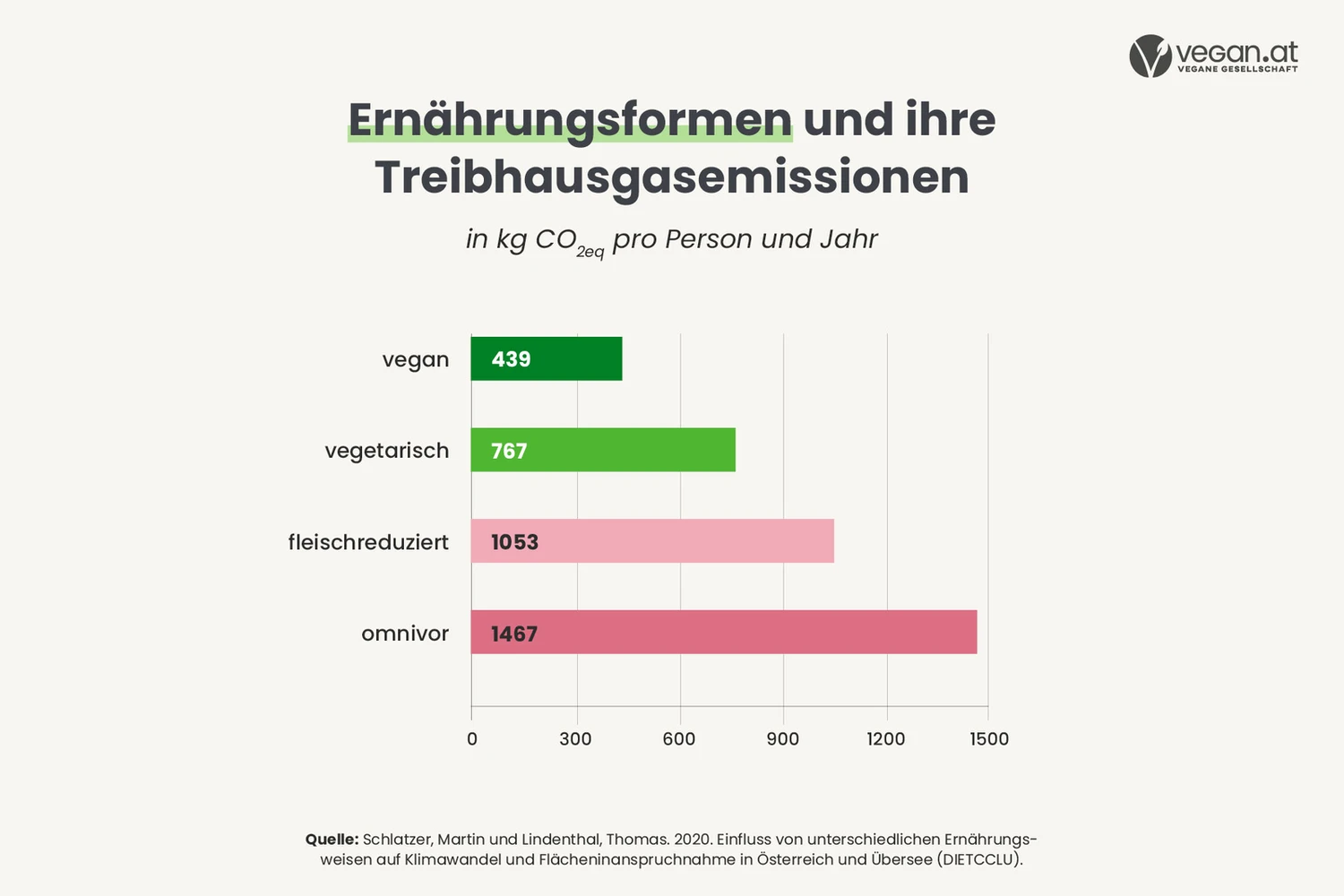 ernaehrungsformen_web_fb.jpg