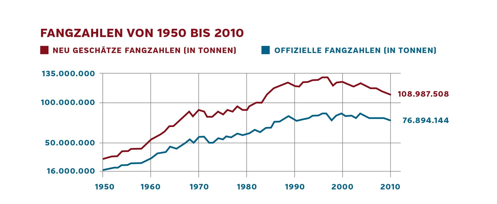 fangzahlen.jpg
