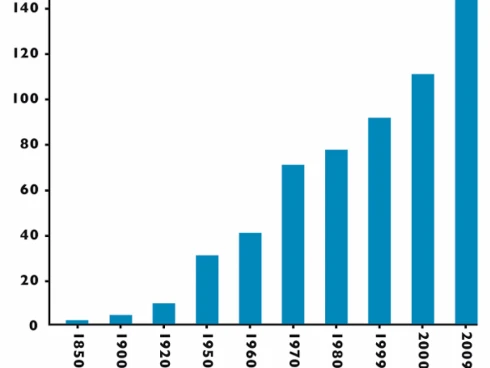 Gesamtproduktion 146,3 Millionen Tonnen