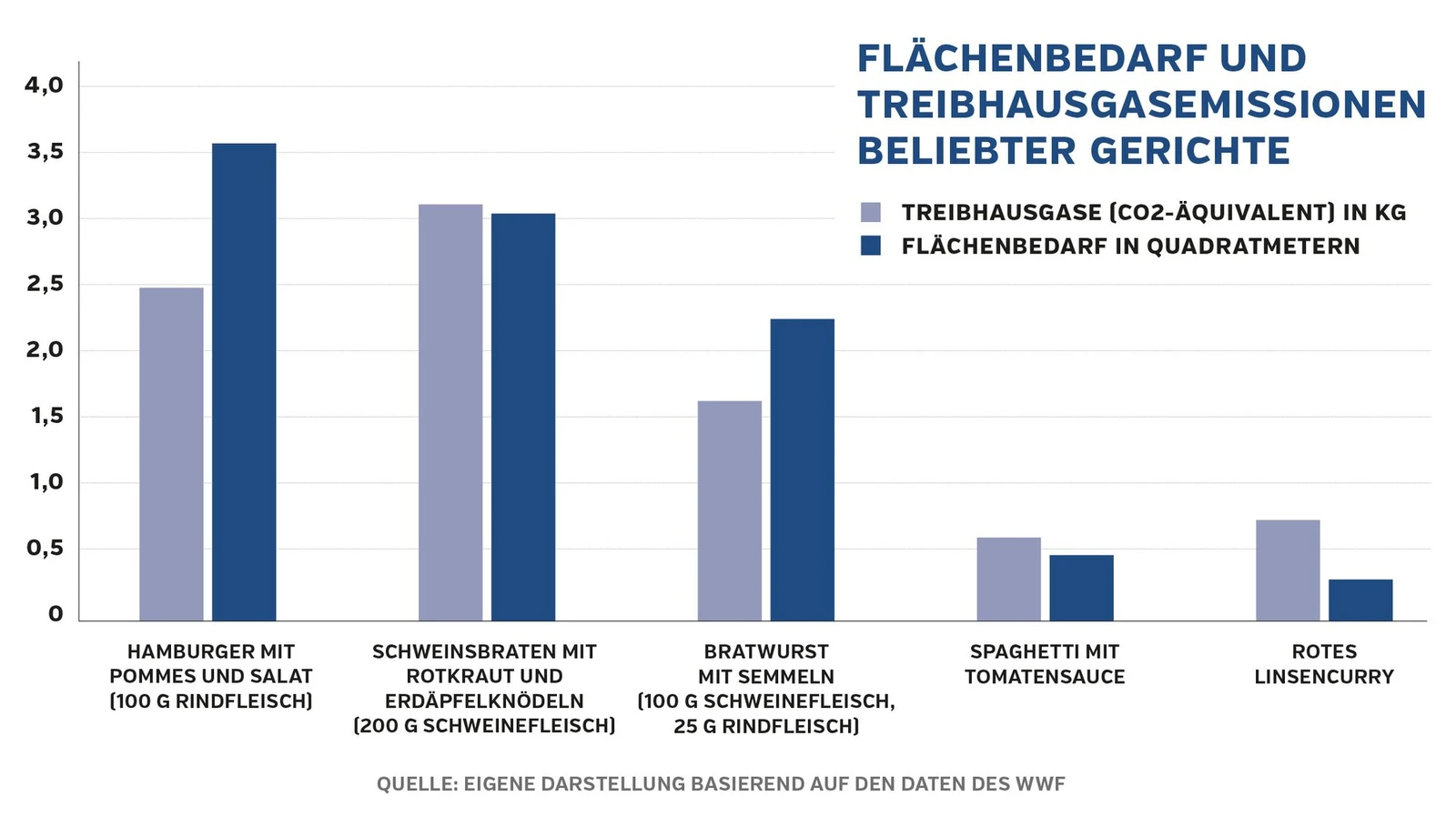 flaeche_treibhausgas.jpg