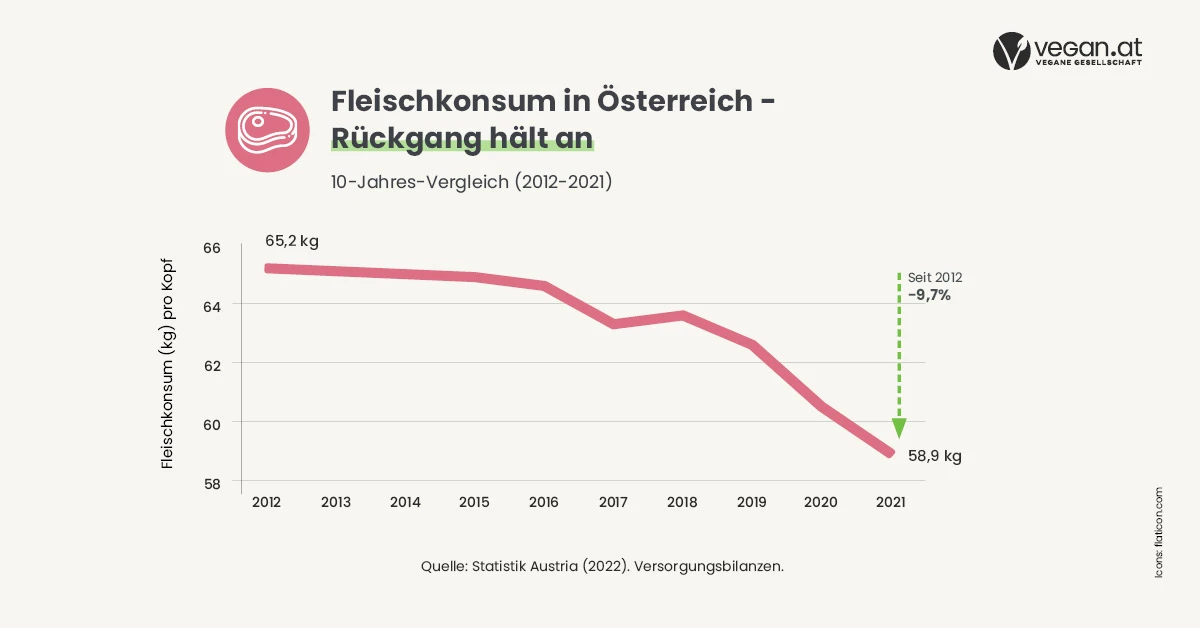 fleisch_rueckgang_22.jpg