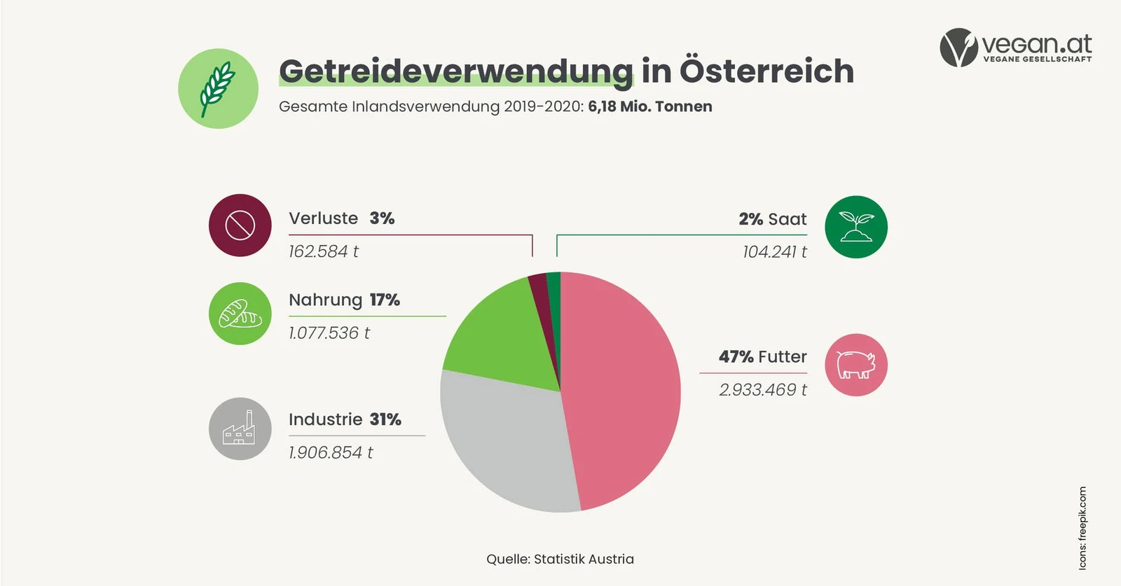 getreideverwendung.jpg
