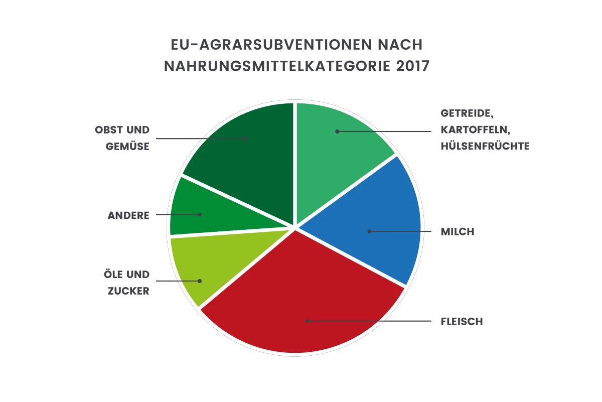grafiken_vegan_guenstig3_.png