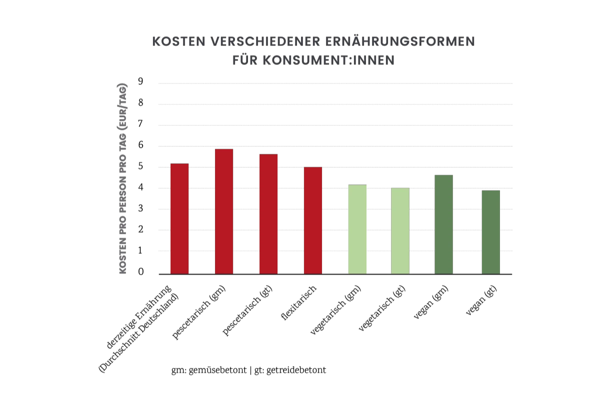 grafiken_vegan_guenstig_.png