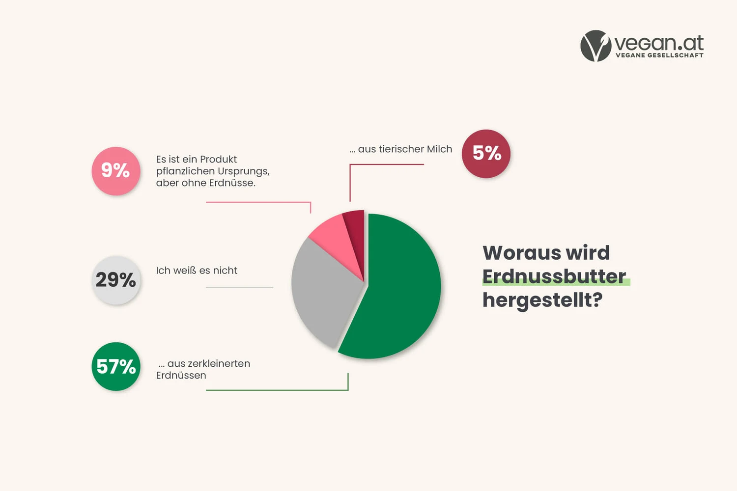 hafer_diagramme_erdnuss.jpg