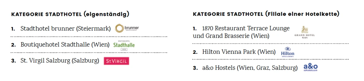 hotels_stadt.png