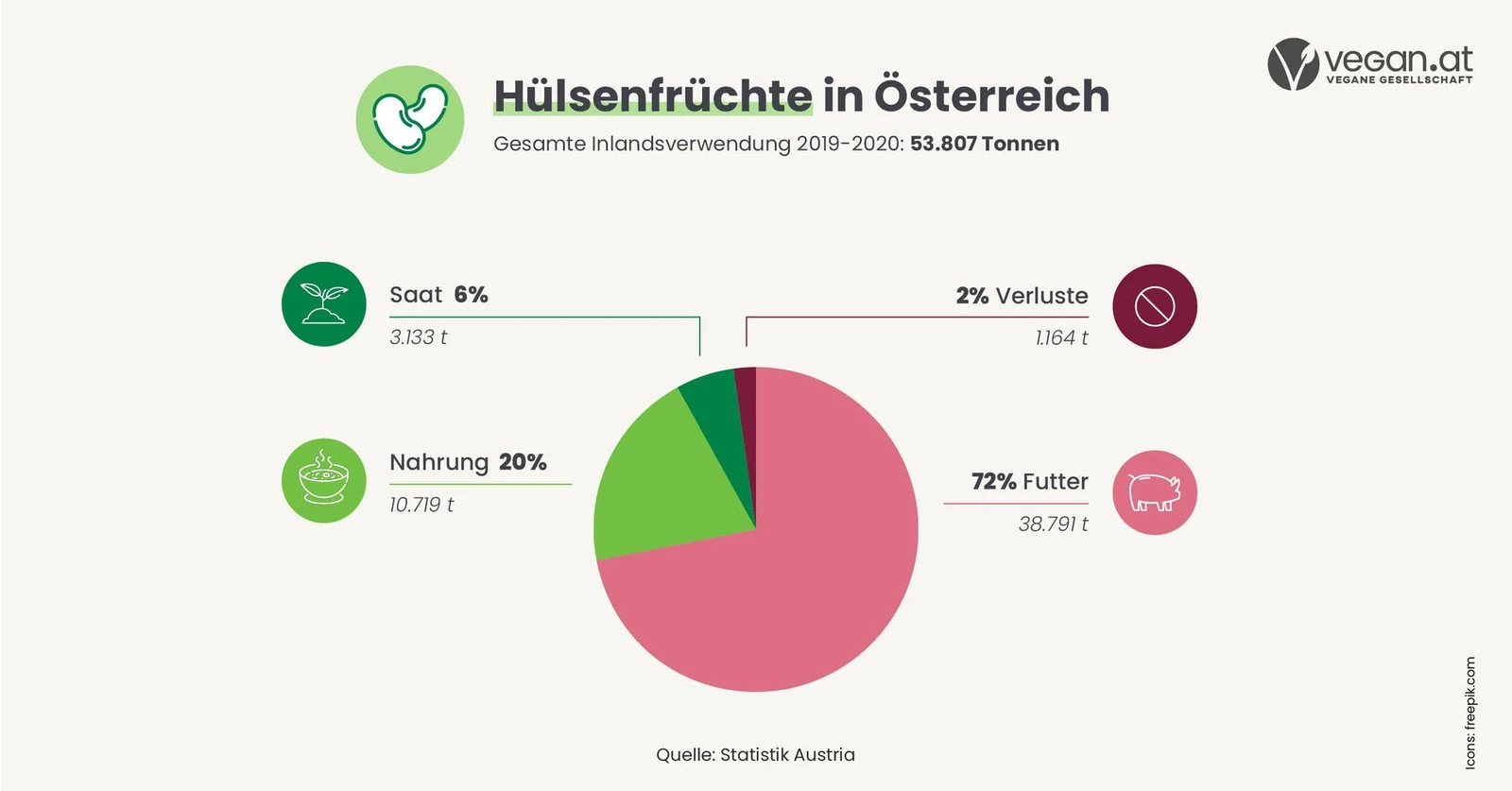 huelsenfruechte_verwendung.jpg