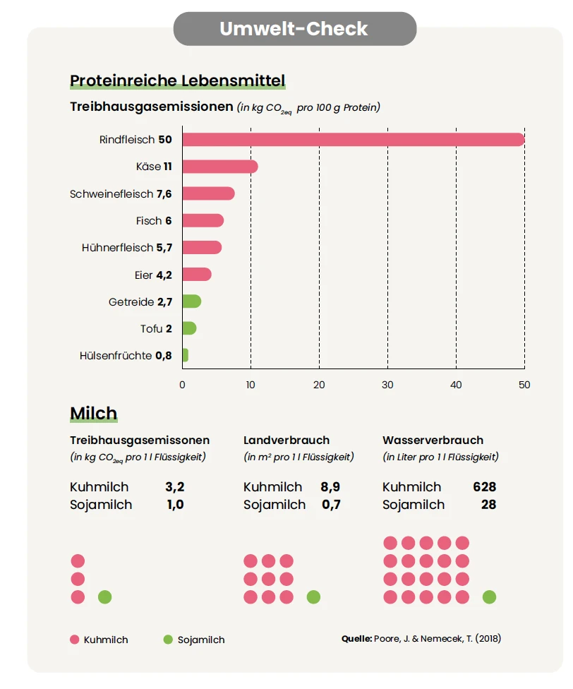 klimafreundliche_rezepte_02.png