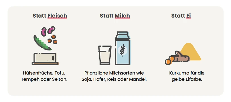 klimafreundliche_rezepte_03.png
