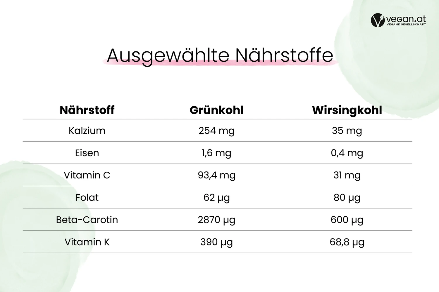 kohlsorten_tabelle.jpg