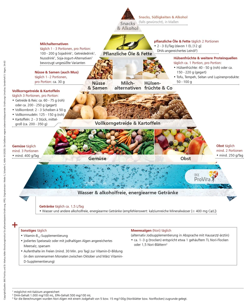 lebensmittelpyramide_giessener_0.jpg