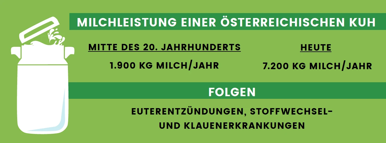 milchleistung.png