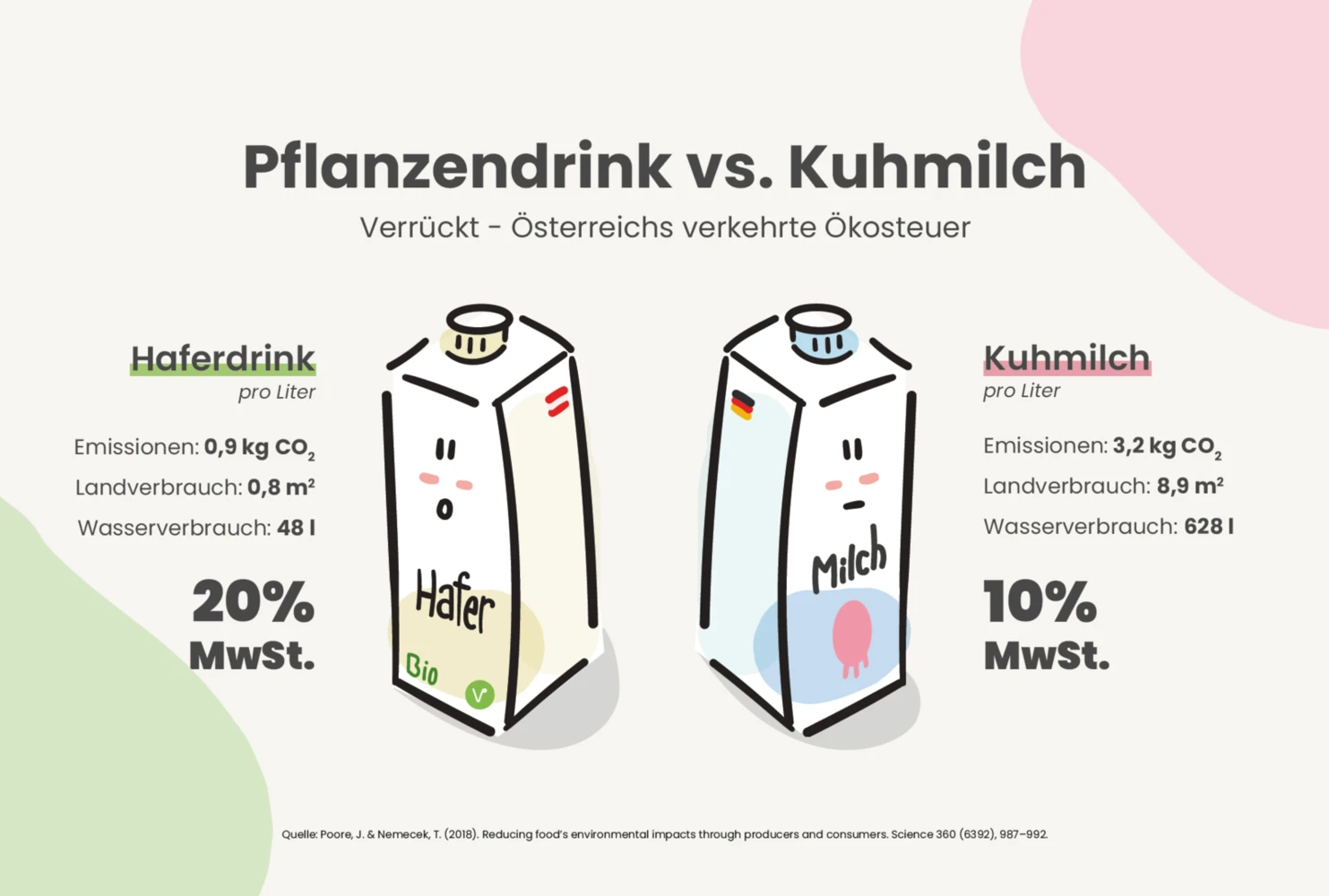 petition_vergleich.png