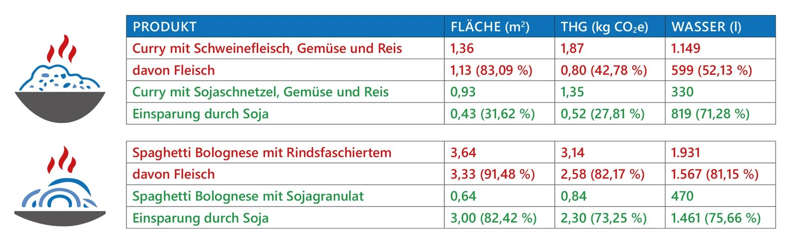 produktvergleich_tabelle.jpg