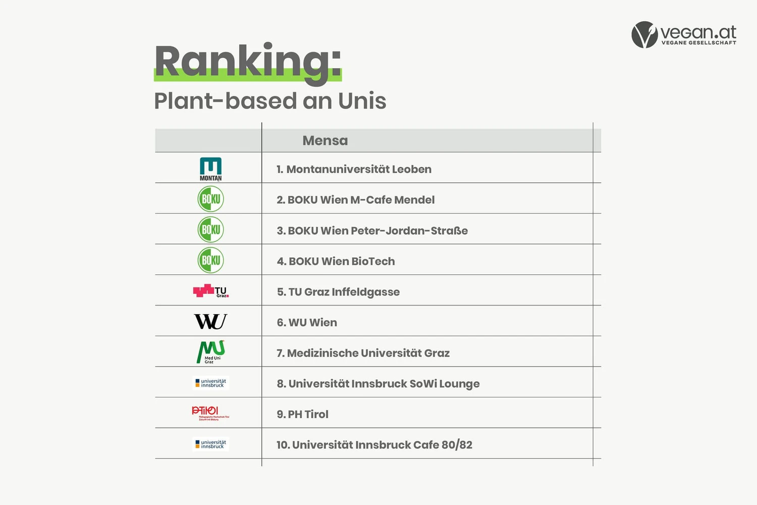 ranking_mensen_2023.jpg
