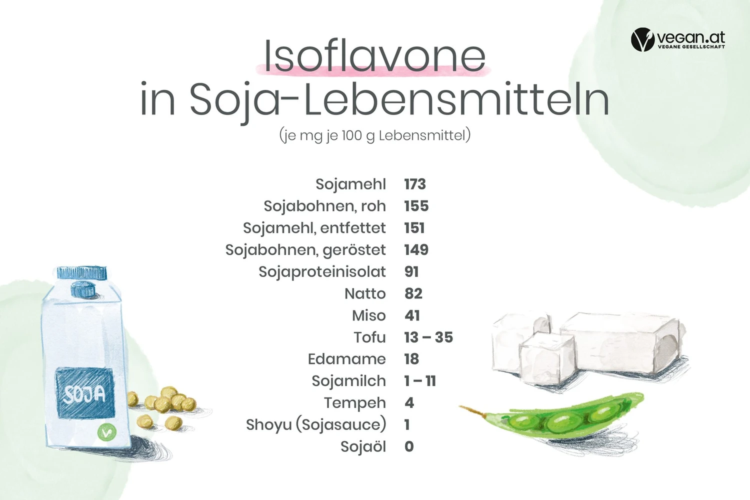 soja_naehrstoffe2.jpg