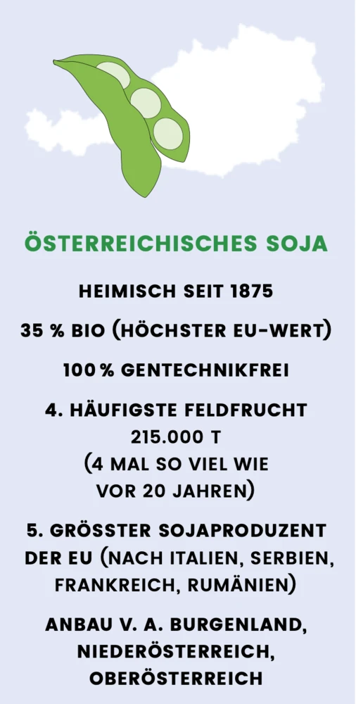 soja_oesterreich_0.png
