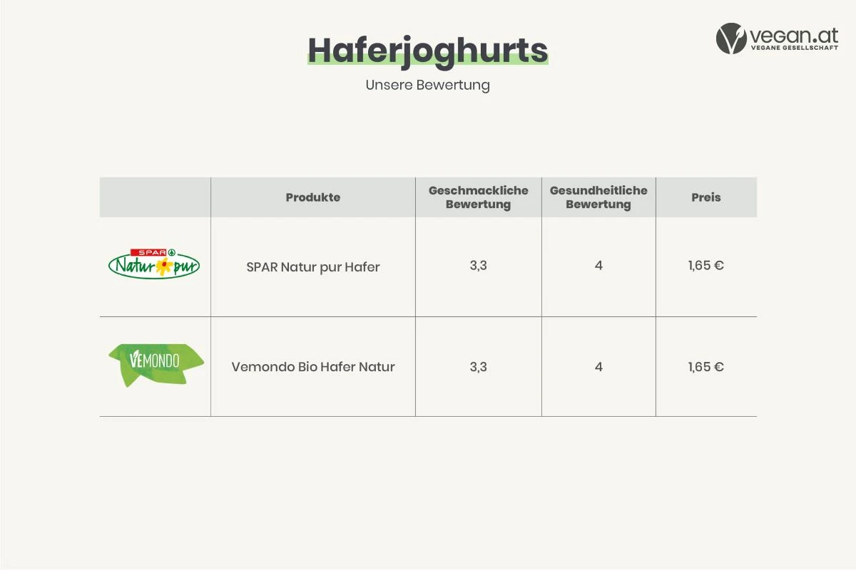 testsieger_joghurts2_.jpg