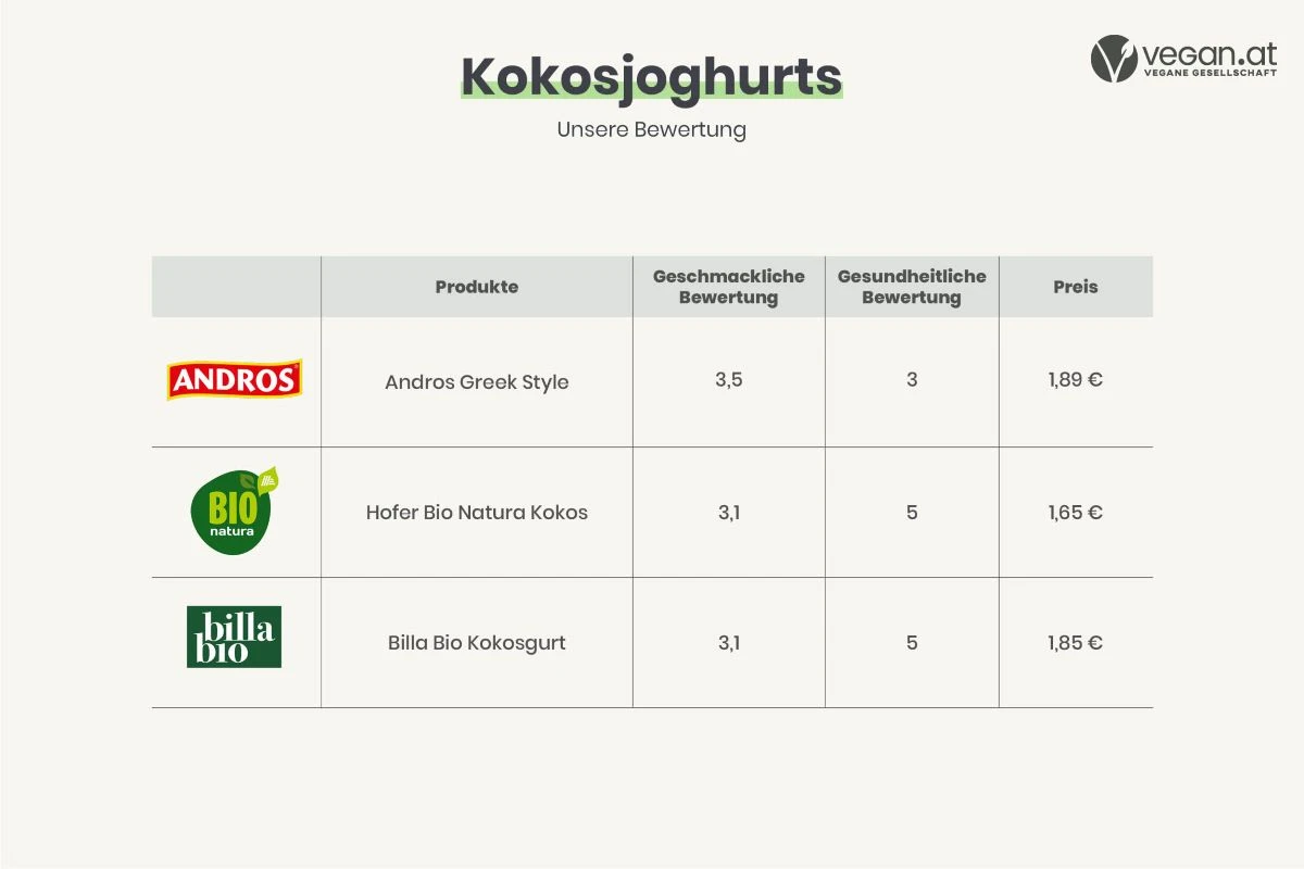 testsieger_joghurts3_.jpg