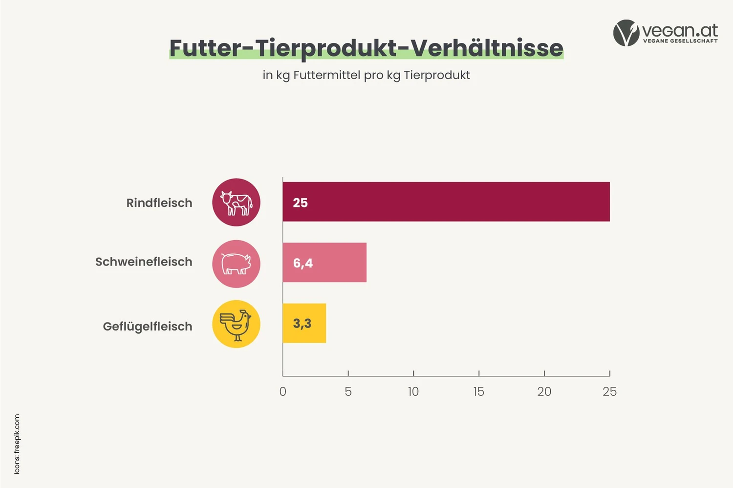 umwelt_futtermittel.jpg
