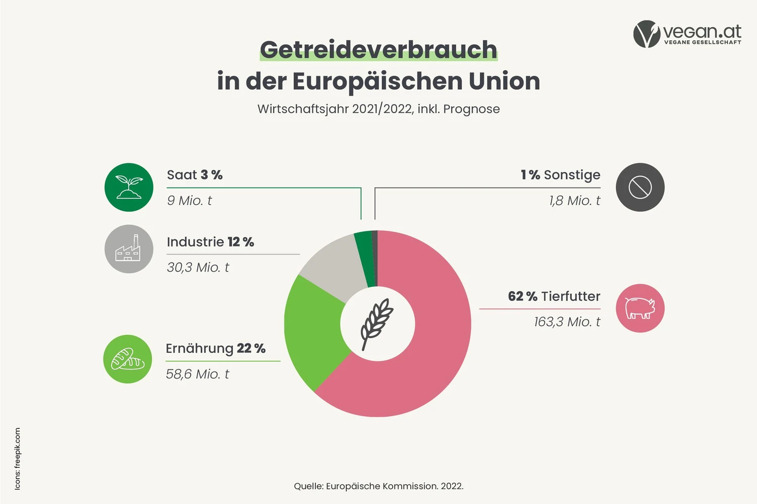 umwelt_getreideverbrauch.jpg