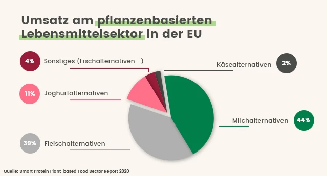 vegan_wachstum_grafik2_neu.jpg