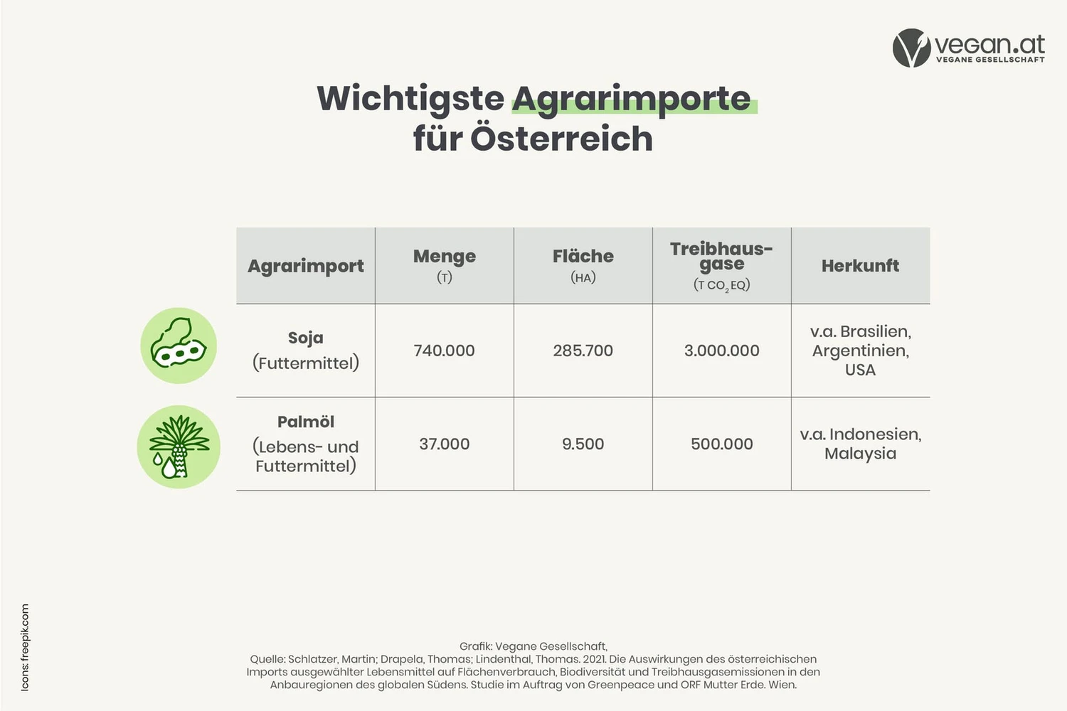 vegane_gesellschaft_amazonas_01.jpg