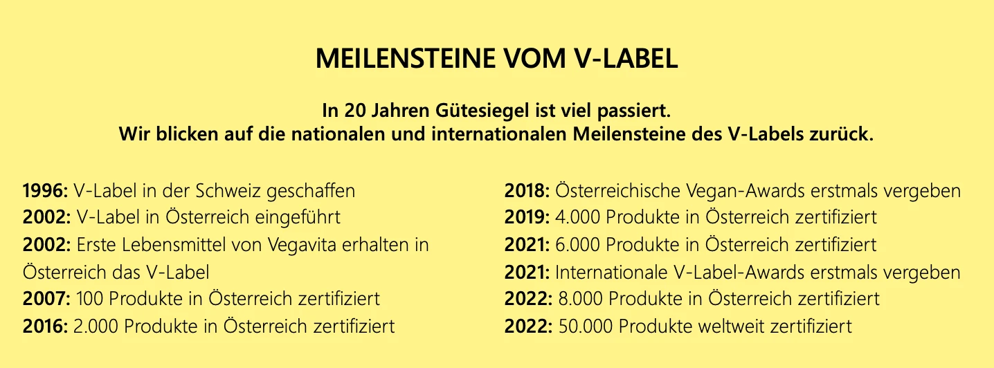 vlabel_meilensteine_new.png